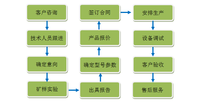 O(sh)䶨Ʒ(w)